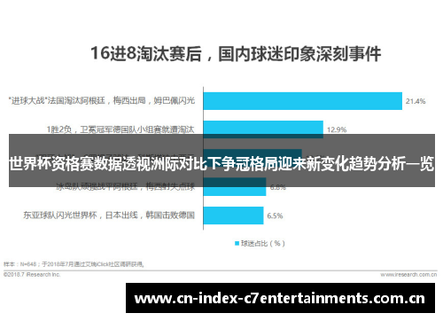 世界杯资格赛数据透视洲际对比下争冠格局迎来新变化趋势分析一览 世界杯资格赛数据透视洲际对比下争冠格局迎来新变化趋势分析一览