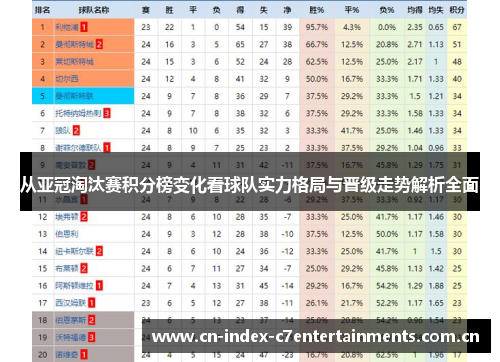 从亚冠淘汰赛积分榜变化看球队实力格局与晋级走势解析全面 从亚冠淘汰赛积分榜变化看球队实力格局与晋级走势解析全面