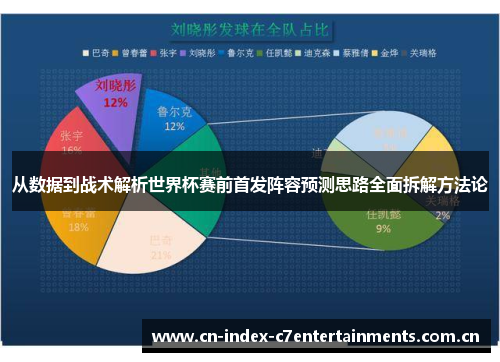 从数据到战术解析世界杯赛前首发阵容预测思路全面拆解方法论 从数据到战术解析世界杯赛前首发阵容预测思路全面拆解方法论