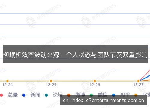 柳岷析效率波动来源:个人状态与团队节奏双重影响 柳岷析效率波动来源:个人状态与团队节奏双重影响