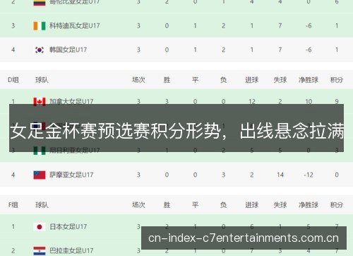 女足金杯赛预选赛积分形势，出线悬念拉满