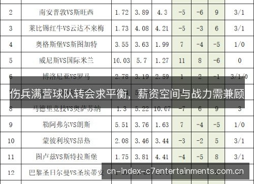 伤兵满营球队转会求平衡，薪资空间与战力需兼顾