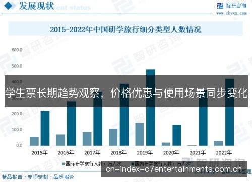 学生票长期趋势观察，价格优惠与使用场景同步变化